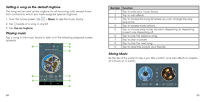 Page 346465
Setting a song as the default ringtone
The song will be used as the ringtone for all incoming calls, except those 
from contacts to whom you have assigned special ringtones.
1 . 
  From the home screen, tap  > Music to see the music library.
2 . 
  Tap  beside of a song in any list.
3 . 
  Tap  Use as ringtone.
Playing music
Tap a song in the music library to listen to it. The following playback screen 
appears.






 

Number Function
1 Tap to enter your music library .
2 Tap to add...