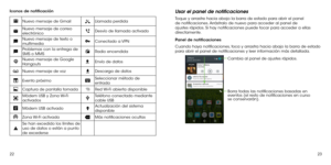 Page 732223
Iconos de notificación
Nuevo mensaje de GmailLlamada perdida
Nuevo mensaje de correo 
electrónicoDesvío de llamada activado
Nuevo mensaje de texto o 
multimediaConectado  a VPN
Problemas con la entrega de 
SMS o MMSRadio encendida
Nuevo mensaje de Google 
HangoutsEnvío de datos
Nuevo mensaje de vozDescarga de datos
Evento próximoSeleccionar método de 
entrada
Captura de pantalla tomadaRed Wi-Fi abierta disponible
Módem USB y Zona Wi-Fi 
activadosTeléfono conectado mediante 
cable USB
Módem USB...