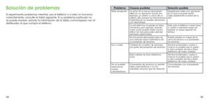 Page 1069495
Solución de problemas
Si experimenta problemas mientras usa el teléfono o si este no funciona 
correctamente, consulte la tabla siguiente. Si su problema particular no 
se puede resolver usando la información de la tabla, comuníquese con el 
distribuidor al que compró el teléfono.
ProblemaCausas posibles Solución posible
Mala recepciónLa señal de la red es demasiado 
débil en su ubicación actual, por 
ejemplo, un sótano o cerca de un 
edificio alto, porque las transmisiones 
inalámbricas no pueden...