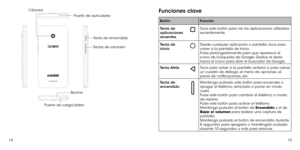 Page 661415
Cámara
Puerto de auriculares
Tecla de encendido
Teclas de volumen
Puerto de carga/datos
Bocina
Funciones clave
Botón Función
Tecla de 
aplicaciones 
recientes
Toca este botón para ver las aplicaciones utilizadas 
recientemente.
Tecla de 
inicio
Desde cualquier aplicación o pantalla, toca para 
volver a la pantalla de Inicio.
Pulse prolongadamente para que aparezca el 
icono de búsqueda de Google. Deslice el dedo 
hacia el icono para abrir el buscador de Google.
Tecla Atrás
Toca para volver a la...
