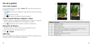 Page 916465
Uso de la galería
Cómo abrir la galería
En la pantalla de inicio, toca  > Galería  para ver álbumes de las 
imágenes y los videos.
•	 Toca 
 para seleccionar categorías: Carrete, Álbumes, Duración, Ubicaciones, 
Videos.
•	 Toca 
 para abrir la cámara.
•	 Toca 
 para volver a la pantalla principal de la galería.
Cómo compartir álbumes, imágenes o videos
1 .   Mantén pulsado un elemento para seleccionar un álbum, o luego de 
abrir un álbum para seleccionar una imagen o un video.
2 . 
  Toca  y...