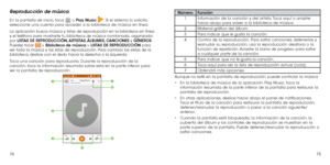 Page 967475
Reproducción de música
En la pantalla de inicio, toca  > Play Music . Si el sistema lo solicita, 
seleccione una cuenta para acceder a la biblioteca de música en línea.
La aplicación busca música y listas de reproducción en la biblioteca en línea 
y el teléfono para mostrarte tu biblioteca de música combinada, organizada 
por  LISTAS DE REPRODUCCIÓN, ARTISTAS, ÁLBUMES, CANCIONES y GÉNEROS. 
Puedes tocar 
 > Biblioteca de música > LISTAS DE REPRODUCCIÓN para 
ver toda la música y las listas de...