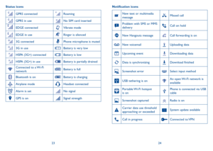 Page 132324
Notification icons
New text or multimedia messageMissed call
Problem with SMS or MMS deliveryCall on hold
New Hangouts messageCall forwarding is on
New voicemailUploading data
Upcoming eventDownloading data
Data is synchronizingDownload finished
Screenshot errorSelect input method
USB tethering is onAn open Wi-Fi network is available
Portable Wi-Fi  hotspot is onPhone is connected via USB cable
Screenshot capturedRadio is on
Carrier data use threshold approaching or exceededSystem update available...