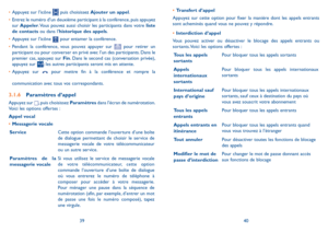 Page 943940
• Transfert d’appel
Appuyez sur cette option pour fixer la manière dont les appels entrants sont acheminés quand vous ne pouvez y répondre.
• Interdiction d’appel
Vous pouvez activer ou désactiver le blocage des appels entrants ou sortants. Voici les options offertes :
Tous les appels sortantsPour bloquer tous les appels sortants
Appels internationaux sortants
Pour bloquer tous les appels internationaux sortants
International sauf pays d’originePour bloquer tous les appels internationaux sortants,...