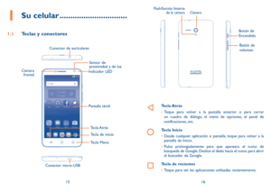 Page 691516
Cámara
Flash/función linterna 
de la cámara
Botón de 
Encendido
Botón de 
volumen
Tecla Atrás
•	 Toque para volver a la pantalla anterior o para cerrar 
un cuadro de diálogo, el menú de opciones, el panel de 
notificaciones, etc.
Tecla Inicio
•	Desde cualquier aplicación o pantalla, toque para volver a la 
pantalla de Inicio.
•	 Pulse prolongadamente para que aparezca el icono de 
búsqueda de Google. Deslice el dedo hacia el icono para abrir 
el buscador de Google.
Tecla de recientes
•	Toque para...