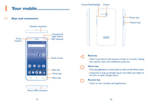 Page 91516
Camera
Camera Flash/Flashlight
Power key
Volume key
Back key
•	 Touch to go back to the previous screen, or to close a dialog 
box, options menu, the notification panel, etc.
Home key
•	 From any application or screen, touch to return to the Home screen.
•	 Long press to pop up Google search icon. Slide your finger to 
the icon to open Google search.
Recents key
•	Touch to view recently used applications.
1 Your mobile ���������������������������
1�1  Keys and connectors
Headset connector
LED...