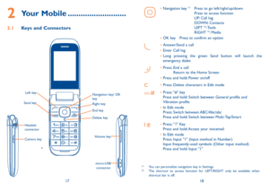 Page 101718
2 Your mobile  ...........................
2.1 Keys and Connectors
•	Navigation key (1) 
  Press to go left/right/up/down 
Press to access function 
uP: Call log 
DOWN: Contacts 
LEFT 
(2): Tools   
RiGHT (2): Media
•	 OK key  Press to confirm an option
•	Answer/Send a call
•	 Enter Call log
•	 Long pressing the green Send button will launch the 
emergency dialer.
•	Press:   End a call  
Return to the Home Screen
•	 Press and hold: Power on/off
•	Press: Delete characters in Edit mode
•	Press:...