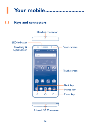 Page 1614
1 Your mobile ���������������������������
1�1 Keys and connectors
Headset connector
LED indicator Proximity & 
Light Sensor Front camera
Touch  screen
Back  key
Home  key
Menu key
Micro-USB Connector 