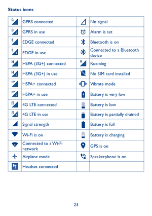 Page 2523
Status icons
GPRS connectedNo signal
GPRS in useAlarm is set
EDGE connectedBluetooth is on
EDGE in useConnected to a Bluetooth device
HSPA (3G+) connectedRoaming
HSPA (3G+) in useNo SIM card installed
HSPA+ connectedVibrate mode
HSPA+ in useBattery is very low
4G LTE connected  Battery is low
4G LTE in use  Battery is partially drained
Signal strengthBattery is full
Wi-Fi is onBattery is charging
Connected to a Wi-Fi networkGPS is on
Airplane modeSpeakerphone is on
Headset connected 