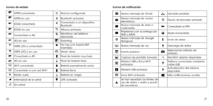 Page 1302021
Iconos de estado
GPRS conectadoAlarma configurada
GPRS en usoBluetooth activado
EDGE conectadoConectado a un dispositivo Bluetooth
EDGE en usoAltavoz activado
Conectado a 4GMicrófono del teléfono silenciado
4G en usoRoaming
HSPA (3G+) conectadoNo hay una tarjeta SIM insertada
HSPA (3G+) en usoModo vibrar
Conectado a 4GNivel de batería muy bajo
4G en usoNivel de batería bajo
Wi-Fi conectadoBatería parcialmente vacía
Conectado a una red Wi-FiBatería llena
Modo vueloBatería en carga
Intensidad de la...