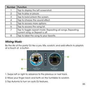 Page 6765
NumberFunction
1Tap to display the left screenshot.
2Tap to play or pause.
3Tap to lock/unlock the screen.
4Tap to choose the sound effect.
5Tap to access more options.
6Tap to access the song list.
7Tap to toggle repeat mode: Repeating all songs, Repeating current song, or Repeat is off.
8Tap to label the song to your favorite.
Mixing Music
Be the life of the party! DJ like a pro. Mix, scratch, and add effects to playlists at a touch of  a button.  


1. Swipe left or right to advance to the...
