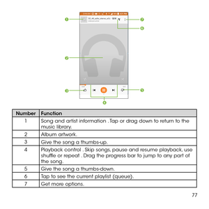 Page 7977







NumberFunction
1Song and artist information . Tap or drag down to return to the music library.
2Album artwork.
3Give the song a thumbs-up.
4Playback control . Skip songs, pause and resume playback, use shuffle or repeat . Drag the progress bar to jump to any part of the song.
5Give the song a thumbs-down.
6Tap to see the current playlist (queue).
7Get more options. 