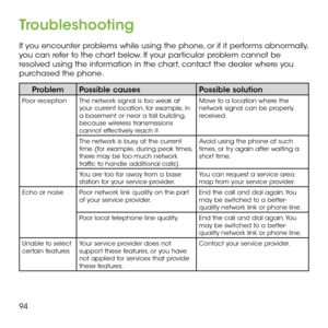 Page 9694
Troubleshooting
If you encounter problems while using the phone, or if it performs abnormally, you can refer to the chart below. If your particular problem cannot be resolved using the information in the chart, contact the dealer where you purchased the phone.
ProblemPossible causesPossible solution
Poor receptionThe network signal is too weak at your current location, for example, in a basement or near a tall building, because wireless transmissions cannot effectively reach it. 
Move to a location...