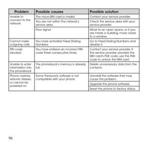 Page 9896
ProblemPossible causesPossible solution
Unable to connect to the network
The micro-SIM card is invalid.Contact your service provider.
You are not within the network’s service area.Check the service area with your service provider.
Poor signal.Move to an open space, or if you are inside a building, move closer to a window.
Cannot make outgoing callsYou have activated Fixed Dialing Numbers.Go to Fixed Dialing Numbers and disable it.
PIN code blockedYou have entered an incorrect PIN code three...