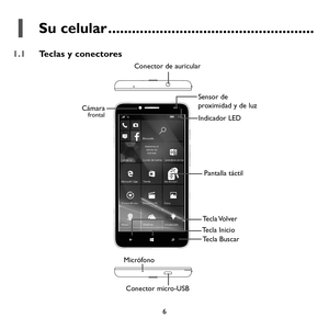 Page 1016
1 Su celular ....................................................
1.1 Teclas y conectores
Conector de auricular
Cámara 
frontal
Sensor de 
proximidad y de luz
Indicador LED
Pantalla táctil
Tecla Volver
Tecla Inicio
Tecla Buscar
Micrófono
Conector micro-USB 