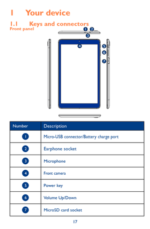 Page 1717
1 Your device
1.1 Keys and connectors
NumberDescription
 1Micro-USB connector/Battery charge port
 2Earphone socket
 3Microphone
 4Front camera
 5Power key
 6Volume Up/Down
 7MicroSD card socket
Front panel213
456
7 