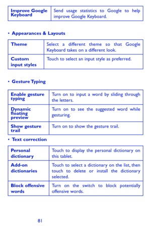 Page 818081
Improve Google KeyboardSend usage statistics to Google to help improve Google Keyboard.
•	Appearances & Layouts
ThemeSelect a different theme so that Google Keyboard takes on a different look.
Custom input stylesTouch to select an input style as preferred.
•	Gesture Typing
Enable gesture typingTurn on to input a word by sliding through the letters.
Dynamic floating preview
Turn on to see the suggested word while gesturing. 
Show gesture trailTurn on to show the gesture trail. 
•	Text correction...