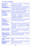 Page 18086
•	Corrección ortográfica
Diccionario personalToque para mostrar el diccionario personal de esta tableta.
Diccionarios complementariosToque para seleccionar un diccionario de la lista; a continuación, toque para borrar o instalar el diccionario seleccionado.
Bloquear palabras ofensivasActive el interruptor para bloquear las palabras potencialmente ofensivas.
Corrección automáticaToque aquí para activar la corrección automática y corregir los errores de ortografía automáticamente con la barra...