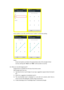 Page 11 
Draw a pattern as you like, and then touch “Confirm” to finish the setting.      
 
Notes: 
Screen lock options are listed in the approximate order of the strength of their 
security, starting with “None” and “Slide”, which provide no security. 
 
18. What can I do with Google search?  
Google Search is available from the top of any home screen.  
With Google Search you can, 
1) Type Search terms: touch Google. As you type, suggestions appear below the Search 
Box. 
2) Search for a suggestion...