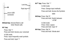 Page 767
Flash key
micro-USB 
connector
Lock key
	Send key:  Answer/Send a call Enter Recent calls
 1 key:  
  Press: Dial "1" Press and hold: Access your voicemail
 In Edit mode Press: Input frequently-used symbols
 Press and hold: Input "1"
  key: Press: Dial "*"
 In Edit mode
 Press: Change input methods
 Press and hold: Access the Symbols
                           table
 0 key:   Press: Dial "0" Press and hold:   Switch between "+/P/W"
 In Edit mode Press: Enter...