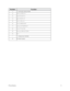 Page 16 PhoneBasics11
NumberFunction
11, commonly-used symbols
2a, b, c, A, B, C, 2
3d, e, f, D, E, F, 3
4g, h, i, G, H, I, 4
5j, k, l, J, K, L, 5
6m, n, o, M, N, O, 6
7p, q, r, s, P, Q, R, S, 7
8t, u, v, T, U, V, 8
9w, x, y, z, W, X, Y, Z, 9
00, +
**, change input methods
##, insert a space 