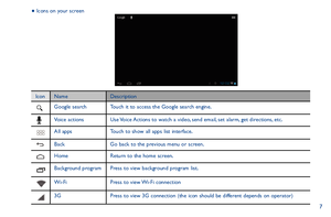 Page 77
● Icons on your screen 
IconName Description
Google searchTouch it to access the Google search engine.
Voice actionsUse Voice Actions to watch a video, send email, set alarm, get directions, etc.
All appsTouch to show all apps list interface.
BackGo back to the previous menu or screen.
HomeReturn to the home screen.
Background programPress to view background program list.
Wi-FiPress to view Wi-Fi connection 
3GPress to view 3G connection (the icon should be different depends on operator) 