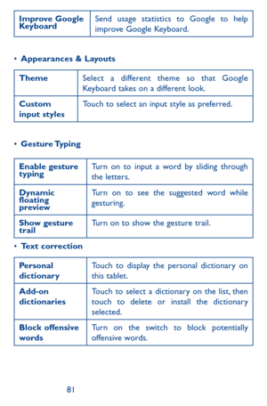 Page 818081
Improve Google KeyboardSend usage statistics to Google to help improve Google Keyboard.
•	Appearances & Layouts
ThemeSelect a different theme so that Google Keyboard takes on a different look.
Custom input stylesTouch to select an input style as preferred.
•	Gesture Typing
Enable gesture typingTurn on to input a word by sliding through the letters.
Dynamic floating preview
Turn on to see the suggested word while gesturing. 
Show gesture trailTurn on to show the gesture trail. 
•	Text correction...