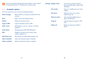 Page 152728
 If you use your phone abroad, store the numbers in your contacts 
in international format + followed by the country code.
Available options 4.3 
From the contact list, you can access the following options:
Send messageSend an SMS to a contact you selected from the 
contacts.
DialMake a call to the selected contact.
DeleteDelete the selected contact.
Copy to SIMCopy the selected contact to SIM.
Multi- markMark/Unmark a tick on a contact  for further 
operation.
Send vCardExchange data by SMS, MMS,...