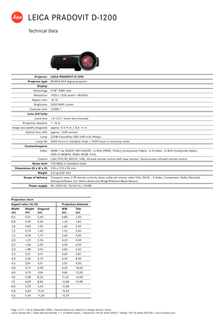 Page 1LEICA PRADOVIT D-1200
Technical Data
LEICA PRADOVIT D-1200
WUXGA DLP digital projector
0.98’’ DMD chip 
1920 x 1200 pixels = WUXGA 
16:10
2000 ANSI Lumen 
>2500:1
1.6–2.0:1 zoom lens (manual)
1–15 m
approx. 0.5–9 m / 0.6–11 m
approx. 120% vertical
220W FusionPlus VIDI UHP from Philips
3000 hours in standard mode / 4000 hours in economy mode
HDMI 1.3a (HDCP), DVII (HDCP), 1x RCA (YPbPr, YCbCr) (Component Video), 1x S-Video, 1x RCA (Composite Video), 
HDD-15 (RGBHV, RGBS, RGSB, YUV).
LAN (TCP/IP), RS232,...