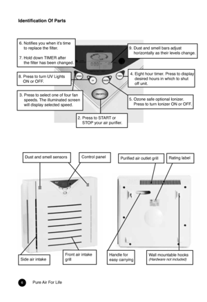Page 56Pure Air For Life
Identification Of Parts
Purified air outlet grill
Front air intake 
grillSide air intake
Dust and smell sensorsControl panel
5. Ozone safe optional Ionizer. 
    Press to turn Ionizer ON or OFF.
4. Eight hour timer. Press to display 
    desired hours in which to shut 
    off unit.
2.  Press to START or 
STOP your air purifier.
9. Dust and smell bars adjust 
    horizontally as their levels change.6. Notifies you when it’s time 
    to replace the filter.  
7. Hold down TIMER after...