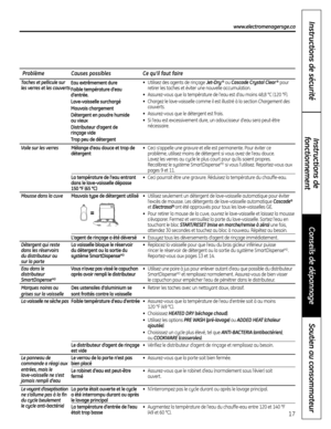 Page 4117
www.electromenagersge.ca
Soutien au consommateur
Conseils de dépannage
Instructions de 
fonctionnement
Instructions de sécurité
Problème Causes possibles Ce qu’il faut faire
Taches et pellicule sur •Utilisez des agents de rinçage Jet-Dry®ou Cascade Crystal Clear®pour 
les verres et les couvertsretirer les taches et éviter une nouvelle accumulation.
•Assurez-vous que la température de l’eau est d’au moins 48,8 °C (120 °F).
•Chargez le lave-vaisselle comme il est illustré à la section Chargement des...