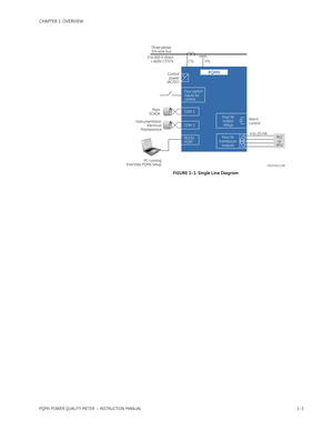 Page 11CHAPTER 1: OVERVIEW
PQMII POWER QUALITY METER  – INSTRUCTION MANUAL1–3
FIGURE 1–1: Single Line Diagram
Four (4)
output
relays
Four (4)
transducer
outputs
4 3 2 1
COM 2
RS232
PORT COM 1 Four switch
inputs for
control–
4to20mA Alarm
control Instrumentation
Electrical
MaintenanceMain
SCADAThree-phase
3/4-wire bus
CTs
VTs 0 to 600 V direct
> 600V CT/VTs
Control
power
(AC/DC)
PLC
or
RTU
PQMII
PC running
EnerVista PQMII Setup746701A1.CDR 