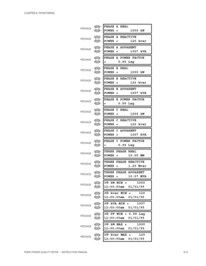 Page 149CHAPTER 6: MONITORING
PQMII POWER QUALITY METER  – INSTRUCTION MANUAL6–9 MESSAGE
PHASE A REAL
POWER =  1000 kW
MESSAGEPHASE A REACTIVE
POWER =  120 kvar
MESSAGEPHASE A APPARENT
POWER =  1007 kVA
MESSAGEPHASE A POWER FACTOR
= 0.99 Lag
MESSAGEPHASE B REAL
POWER =  1000 kW
MESSAGEPHASE B REACTIVE
POWER =  120 kvar
MESSAGEPHASE B APPARENT
POWER =  1007 kVA
MESSAGEPHASE B POWER FACTOR
= 0.99 Lag
MESSAGEPHASE C REAL
POWER =  1000 kW
MESSAGEPHASE C REACTIVE
POWER =  120 kvar
MESSAGEPHASE C APPARENT
POWER =...