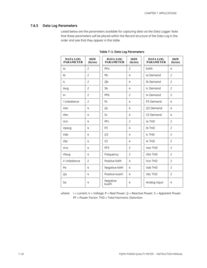 Page 1927–20PQMII POWER QUALITY METER  – INSTRUCTION MANUAL
CHAPTER 7: APPLICATIONS
7.6.5 Data Log Parameters
Listed below are the parameters available for capturing data via the Data Logger. Note 
that these parameters will be placed within the Record structure of the Data Log in the 
order and size that they appear in this table.
where: I = current; V = Voltage; P = Real Power; Q = Reactive Power; S = Apparent Power; 
PF = Power Factor; THD = Total Harmonic DistortionTable 7–1: Data Log Parameters
DATA LOG...