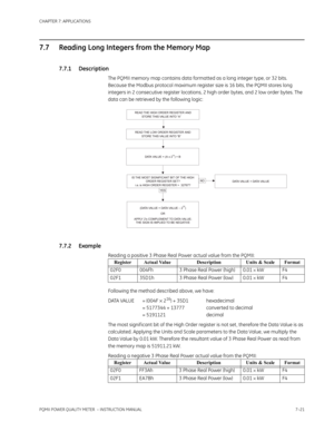 Page 193CHAPTER 7: APPLICATIONS
PQMII POWER QUALITY METER  – INSTRUCTION MANUAL7–21
7.7 Reading Long Integers from the Memory Map
7.7.1 Description
The PQMII memory map contains data formatted as a long integer type, or 32 bits. 
Because the Modbus protocol maximum register size is 16 bits, the PQMII stores long 
integers in 2 consecutive register locations, 2 high order bytes, and 2 low order bytes. The 
data can be retrieved by the following logic:
7.7.2 Example
Reading a positive 3 Phase Real Power actual...