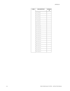 Page 206A–6PQMII POWER QUALITY METER  – INSTRUCTION MANUAL
   APPENDIX A
3 = “1, 3, 4, 2” ---
4 = “1, 4, 2, 3” ---
5 = “1, 4, 3, 2” ---
6 = “2, 1, 3, 4” ---
7 = “2, 1, 4, 3” ---
8 = “2, 3, 1, 4” ---
9 = “2, 3, 4, 1” ---
10 = “2, 4, 1, 3” ---
11 = “2, 4, 3, 1” ---
12 = “3, 1, 2, 4” ---
13 = “3, 1, 4, 2” ---
14 = “3, 2, 1, 4” ---
15 = “3, 2, 4, 1” ---
16 = “3, 4, 1, 2” ---
17 = “3, 4, 2, 1” ---
18 = “4, 1, 2, 3” ---
19 = “4, 1, 3, 2” ---
20 = “4, 2, 1, 3” ---
21 = “4, 2, 3, 1” ---
22 = “4, 3, 1, 2” ---
23 = “4, 3,...