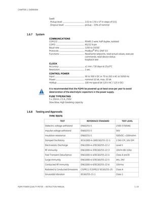 Page 27CHAPTER 1: OVERVIEW
PQMII POWER QUALITY METER  – INSTRUCTION MANUAL1–19
Swell:
Pickup level:  .............................................. 1.01 to 1.50 × VT in steps of 0.01
Dropout level:  .......................................... pickup – 10% of nominal
1.6.7 System
COMMUNICATIONS
COM1/2: ......................................................... RS485 2-wire, half duplex, isolated
COM3: ............................................................. RS232 9-pin
Baud rate:...