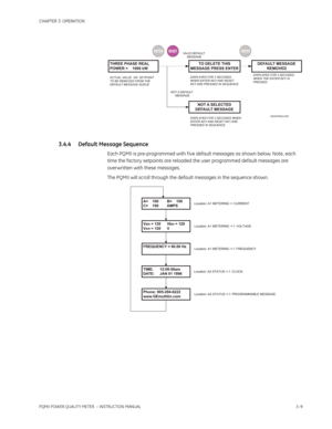 Page 59CHAPTER 3: OPERATION
PQMII POWER QUALITY METER  – INSTRUCTION MANUAL3–9
3.4.4 Default Message Sequence
Each PQMII is pre-programmed with f ive default messages as shown below. Note, each 
time the factory setpoints are reloaded the user programmed default messages are 
overwritten with these messages.
The PQMII will scroll through the default messages in the sequence shown.
THREEPHASE REAL
POWER = 1000 kWTO DELETE THIS
MESSAGEPRESS ENTERDEFAULT MESSAGE
REMOVED
ACTUAL VALUE OR SETPOINT
TO BE REMOVED FROM...