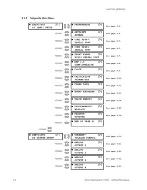 Page 885–2PQMII POWER QUALITY METER  – INSTRUCTION MANUAL
CHAPTER 5: SETPOINTS
5.1.2 Setpoints Main Menu
 SETPOINTS []
S1 PQMII SETUP PREFERENCES []See page 5–5.
MESSAGE
 SETPOINT []
ACCESSSee page 5–6.
MESSAGE
 COM1 RS485 []
SERIAL PORTSee page 5–7.
MESSAGE
 COM2 RS485 []
SERIAL PORTSee page 5–7.
MESSAGE
 FRONT PANEL []
RS232 SERIAL PORTSee page 5–7.
MESSAGE
 DNP 3.0 []
CONFIGURATIONSee page 5–8.
MESSAGE
 CLOCK []See page 5–9.
MESSAGE
 CALCULATION []
PARAMETERSSee page 5–10.
MESSAGE
 CLEAR...