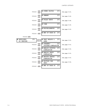 Page 905–4PQMII POWER QUALITY METER  – INSTRUCTION MANUAL
CHAPTER 5: SETPOINTS
MESSAGE POWER FACTOR []See page 5–43.
MESSAGE
 DEMAND []See page 5–46.
MESSAGE
 PULSE INPUT []See page 5–48.
MESSAGE
 TIME []See page 5–49.
MESSAGE
 MISCELLANEOUS []See page 5–50.
MESSAGE
 END OF PAGE S4 []
MESSAGE

 SETPOINTS []
S5 TESTING TEST RELAYS & []
LEDSSee page 5–51.
MESSAGE
 CURRENT/ []
VOLTAGE SIMULATIONSee page 5–51.
MESSAGE
 ANALOG OUTPUTS []
SIMULATIONSee page 5–52.
MESSAGE
 ANALOG INPUT []...