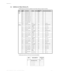 Page 205APPENDIX A
PQMII POWER QUALITY METER  – INSTRUCTION MANUALA–5
A.1.5 Additions to Modbus Memory Map
The following two sections are added to the Modbus Memory Map for Mod 506..
The following memory map format has also been added:
GROUPADDR
(HEX)DESCRIPTIONRANGESTEP VALUEUNITS and
SCALEFOR-MATFACTORY DEFAULT
MOD 506 
ACTUAL 
VALUES0E10 Step 1 Pickup T imer --- --- 0.1 x F1 ---
0E11 Step 2 Pickup T imer --- --- 0.1 x F1 ---
0E12 Step 3 Pickup T imer --- --- 0.1 x F1 ---
0E13 Step 4 Pickup T imer --- --- 0.1...