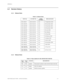 Page 207APPENDIX A
PQMII POWER QUALITY METER  – INSTRUCTION MANUALA–7
A.2 Revision History
A.2.1 Release Dates
A.2.2 Release Notes
Table A–1: Release Dates
MANUAL GE PART NO. PQMII 
REVISIONRELEASE DATE
GEK-106435 1601-0118-A1 1.0x 17 September 2003
GEK-106435A 1601-0118-A2 1.0x 06 November 2003
GEK-106435B 1601-0118-A3 2.0x 01 December 2003
GEK-106435C 1601-0118-A4 2.0x 02 December 2003
GEK-106435D 1601-0118-A5 2.1x 18 June 2004
GEK-106435E 1601-0118-A6 2.2x Not released
GEK-106435F 1601-0118-A7 2.2x 15 May...