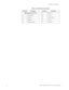 Page 342–4PQMII POWER QUALITY METER  – INSTRUCTION MANUAL
CHAPTER 2: INSTALLATION
Signal Upper Row (21 to 51)47 Comm 1 –
21 Analog shield 48 Comm 1 + 
22 Analog in – 49 Comm 2 COM 
23 Analog in + 50 Comm 2 –
24 Analog out com 51 Comm 2 + Table 2–1: PQMII External Connections
Terminal Description Terminal Description 