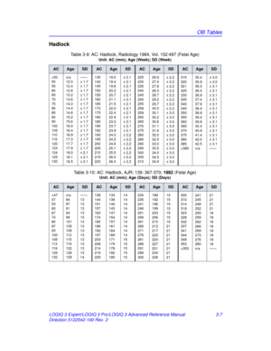 Page 135OB Tables
LOGIQ 3 Expert/LOGIQ 3 Pro/LOGIQ 3 Advanced Reference Manual 3-7
Direction 5122542-100 Rev. 2
Hadlock             
Table 3-9: AC: Hadlock, Radiology 1984, Vol. 152:497 (Fetal Age)
Unit: AC (mm); Age (Week); SD (Week)
ACAgeSDACAgeSDACAgeSDACAgeSD
385
35.4
35.9
36.0
36.4
36.9
37.4
37.9
38.4
38.9
39.4
39.9
40.4
40.9
41.4
42.0
42.5
n/a± 3.0
± 3.0
± 3.1
± 3.1
± 3.1
± 3.1
± 3.1
± 3.1
± 3.1
± 3.1
± 3.1
± 3.1
± 3.1
± 3.1
± 3.1
± 3.1
——
Table 3-10: AC: Hadlock, AJR; 139: 367-370; 
1982 (Fetal Age)
Unit:...