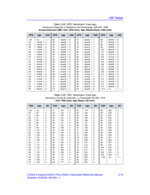 Page 147OB Tables
LOGIQ 3 Expert/LOGIQ 3 Pro/LOGIQ 3 Advanced Reference Manual 3-19
Direction 5122542-100 Rev. 2 Table 3-28: OFD: Hansmann 
(Fetal Age)
Ultrasound Diagnosis in Obstetri cs and Gynecology, 438-439, 1985
Known/Unknown LMP; Unit: OFD  (mm); Age (Weeks/Days); 2SD (mm)
OFDAge2SDOFDAge2SDOFDAge2SDOFDAge2SD
115 29w0d
29w3d
29w5d
30w0d
30w3d
30w5d
31w1d
31w4d
32w0d
32w3d
32w6d
33w3d
33w6d
34w3d
35w0d
35w4d
36w2d
37w0d
38w0d
39w0d
n/a 8
8
8
8
8
8
8
8
8
8
8
8
8
8
8
8
8
8
8
8
——
Table 3-29: TAD: Hansmann...