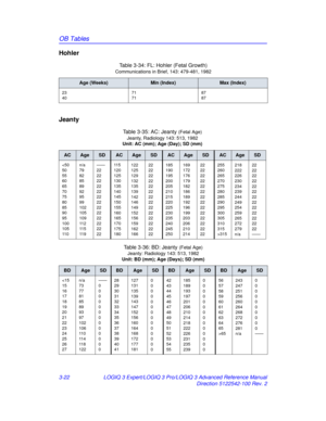 Page 150OB Tables
3-22LOGIQ 3 Expert/LOGIQ 3 Pro/LOGIQ 3 Advanced Reference Manual
Direction 5122542-100 Rev. 2
Hohler 
Jeanty               
Table 3-34: FL: Hohler (Fetal Growth)
Communications in Brief, 143: 479-481, 1982
Age (Weeks)Min (Index)Max (Index)
23
4071
7187
87
Table 3-35: AC: Jeanty (Fetal Age)
Jeanty, Radiology 143: 513, 1982
Unit: AC (mm); Age (Day); SD (mm)
ACAgeSDACAgeSDACAgeSDACAgeSD
315218
222
226
230
234
239
244
249
254
259
265
272
279
n/a22
22
22
22
22
22
22
22
22
22
22
22
22
——
Table 3-36:...