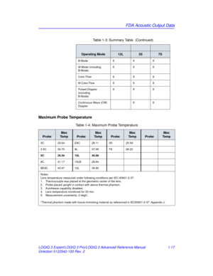 Page 23FDA Acoustic Output Data
LOGIQ 3 Expert/LOGIQ 3 Pro/LOGIQ 3 Advanced Reference Manual 1-17
Direction 5122542-100 Rev. 2
Maximum Probe Temperature
Table 1-3: Summary Table  (Continued)
Operating Mode12L3S7S
B-Mode XXX
M-Mode (including
B-Mode) XXX
Color Flow XXX
M Color Flow XXX
Pulsed Doppler 
(including
B-Mode) XXX
Continuous Wave (CW) 
Doppler XX
Table 1-4: Maximum Probe Temperature
Probe
Max 
Te m p
Probe
Max 
Te m p
Probe
Max 
Te m p
Probe
Max 
Te m p
3C 29.64 E8C 28.11 3S 25.59
3.5C 30.70 8L 37.95...