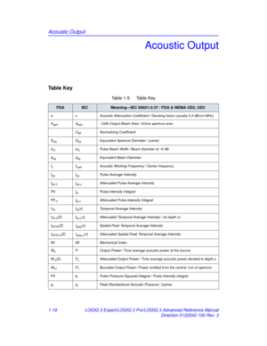 Page 24Acoustic Output
1-18LOGIQ 3 Expert/LOGIQ 3 Pro/LOGIQ 3 Advanced Reference Manual
Direction 5122542-100 Rev. 2
Acoustic Output
Ta b l e  K e y
Table 1-5:  Table Key
FDAIECMeaning—IEC 60601-2-37 / FDA & NEMA UD2, UD3
aαAcoustic Attenuation Coefficient  / Derating factor (usually 0.3 dB/cm-MHz)
A
aprtAarpt-12db Output Beam Area  / Active aperture area
C
MINormalizing Coefficient
D
eqDeqEquivalent Aperture Diameter  / (same)
d
-6d-6Pulse Beam Width  / Beam diameter at –6 dB
d
eqdeqEquivalent Beam Diameter
f...