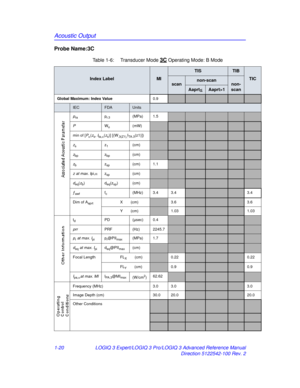 Page 26Acoustic Output
1-20LOGIQ 3 Expert/LOGIQ 3 Pro/LOGIQ 3 Advanced Reference Manual
Direction 5122542-100 Rev. 2
Probe Name:3C
Table 1-6:  Transducer Mode 3C Operating Mode: B Mode
Index LabelMI
TISTIB
TIC
scannon-scannon-
scan
Aaprt1
Global Maximum: Index Value 0.9
IECFDAUnits
pra pr.3 (MPa) 1.5
PWo (mW)
min of [Pα(zs, Ita, α(zs)] [(W.3(Z1),ITA . 3(z1)])
zs z1(cm)
zbp zbp(cm)
zb zsp(cm) 1.1
z  at max. I pi,α zsp(cm)
deq(zb) deq(zsp) (cm)
ƒawffc(MHz) 3.4 3.43.4
Dim of A
aprtX(cm)3.63.6
Y(cm)
1.031.03
t
dPD...