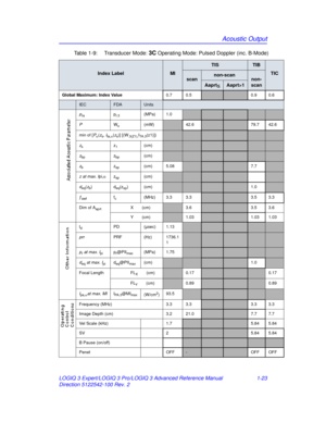 Page 29Acoustic Output
LOGIQ 3 Expert/LOGIQ 3 Pro/LOGIQ 3 Advanced Reference Manual 1-23
Direction 5122542-100 Rev. 2 Table 1-9:  Transducer Mode: 
3C Operating Mode: Pulsed Doppler (inc. B-Mode)
Index LabelMI
TISTIB
TIC
scannon-scannon-
scan
Aaprt1
Global Maximum: Index Value 0.7 0.50.9 0.6
IECFDAUnits
pra pr.3 (MPa) 1.0
PWo (mW)42.679.7 42.6
min of [P
α( zs, Ita, α(zs)] [(W.3(Z1),ITA . 3(z1)])
zs z1(cm)
zbp zbp(cm)
zb zsp(cm) 5.087.7
z  at max. I pi,α zsp(cm)
deq(zb) deq(zsp) (cm)1.0
ƒawffc(MHz) 3.3 3.33.5...